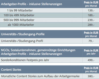 CSR-Arbeitgeber_Preislsite