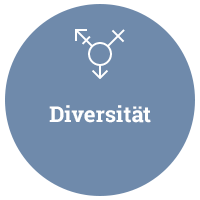 https://www.csr-jobs.de/wp-content/uploads/2017/06/diversitaet.png